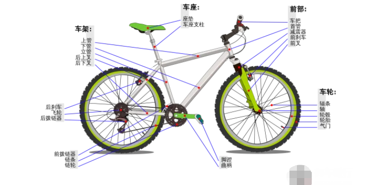 日本自行车内三速原理图片