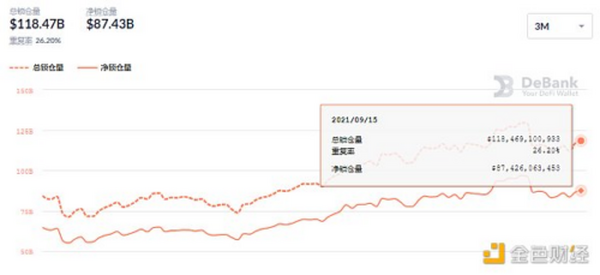 金色DeFi日报 | Open Sea回应内幕交易事件：将禁止员工利用内幕信息来买卖任何NFT