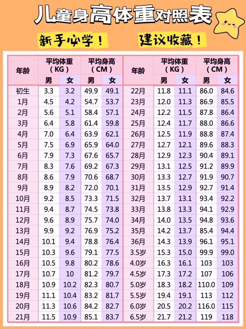 生高体重对照表图片