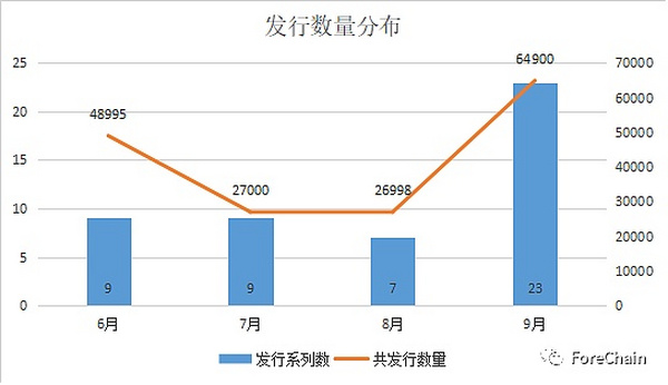 国家队进场 9家央媒背景的数字藏​品平台盘点