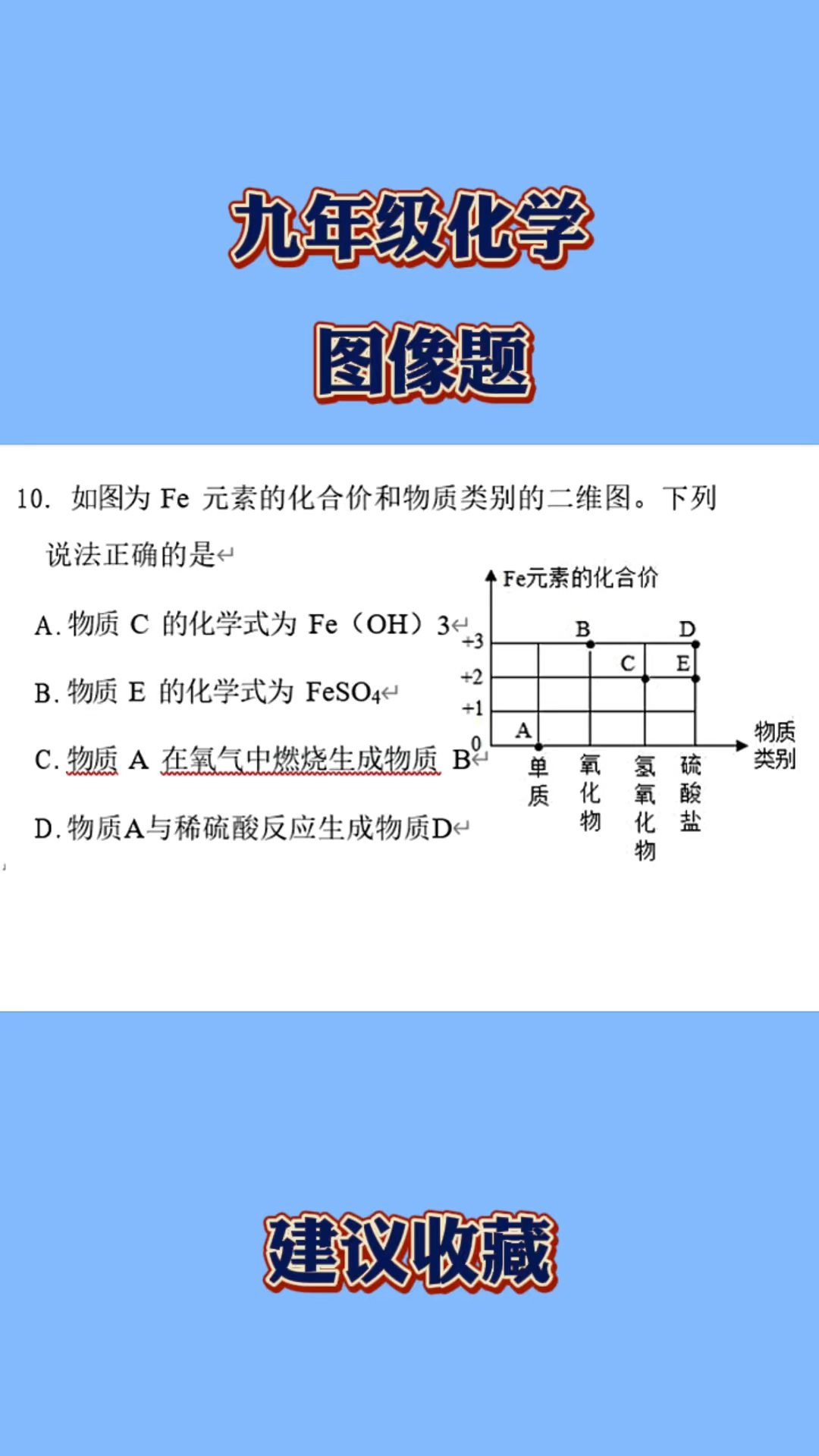 初三化学—图像题