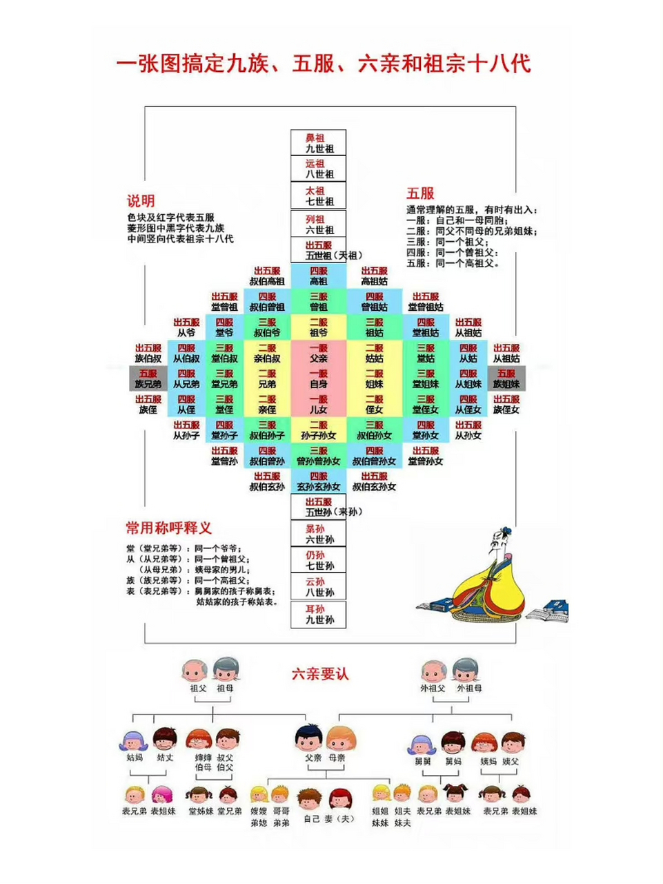 十八代辈分称呼大全图图片