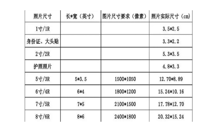 500k的照片尺寸一般是多大的