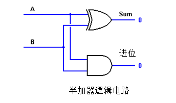 半加器 电路图图片