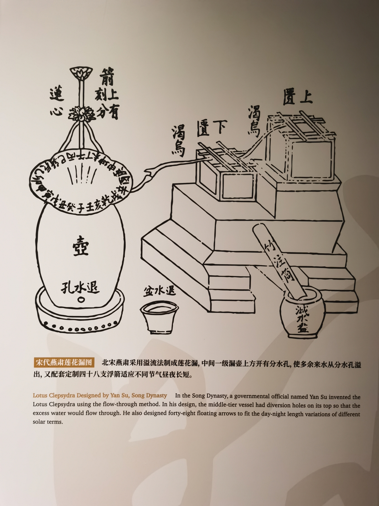 漏刻简笔画图片