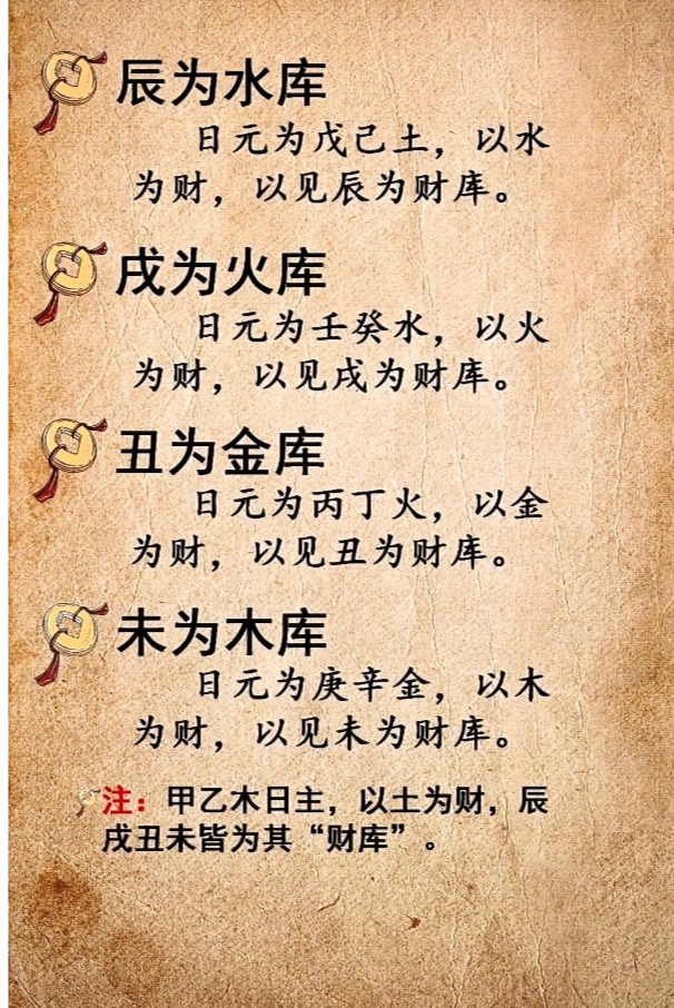 八字如何看财库