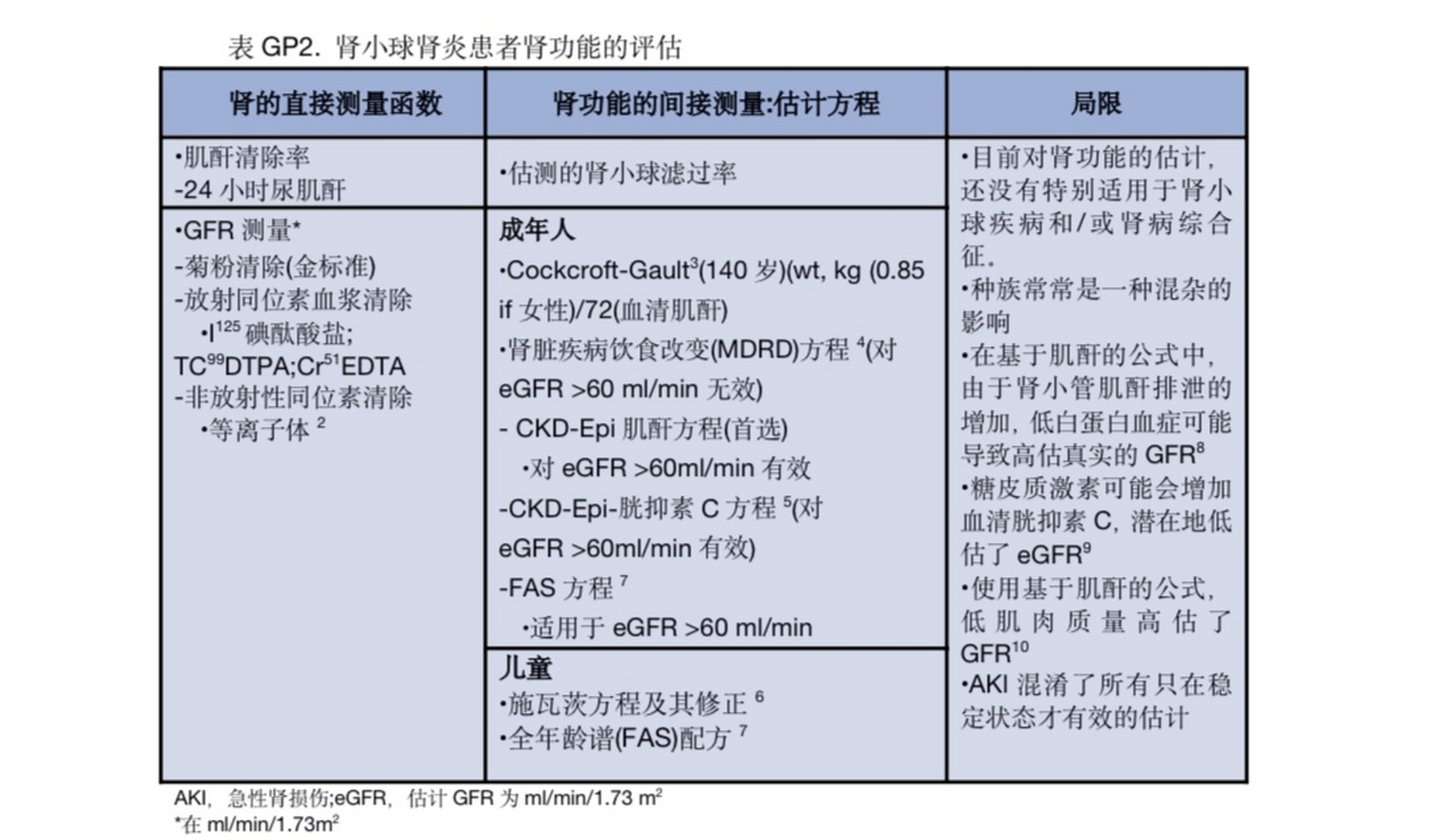 肾小球滤过率下降图片