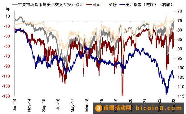 硅谷银行事件与潜在的流动性风险敞口