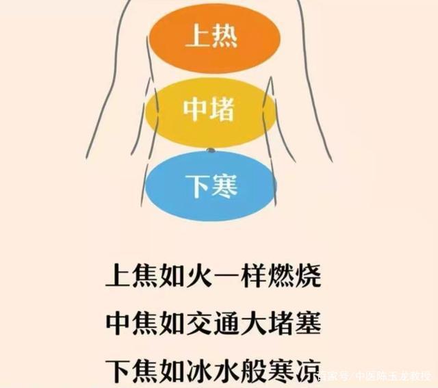 上热下寒是中焦不通,教你如何打通中焦