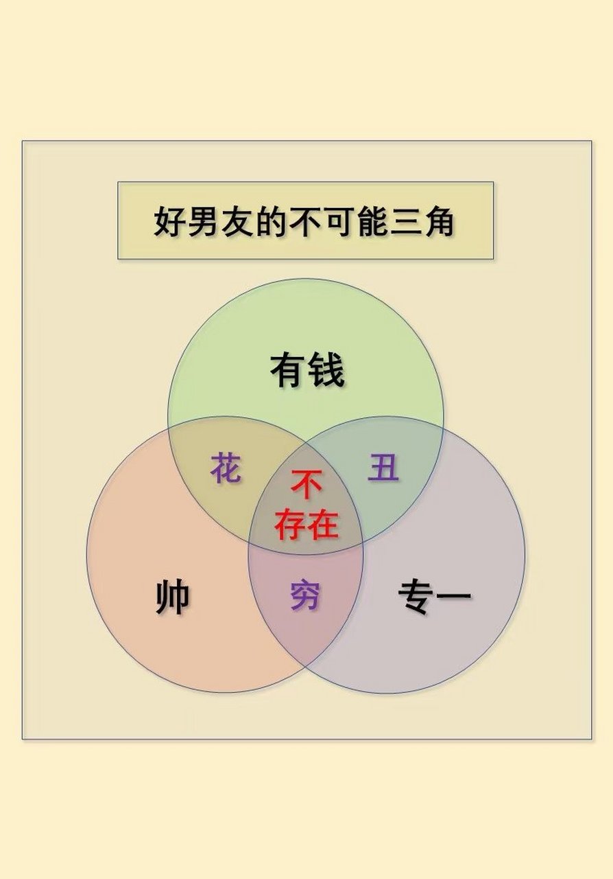 中国人纪念蒙代尔并将他的"不可能三角"模型发扬光大——蒙代尔与经济