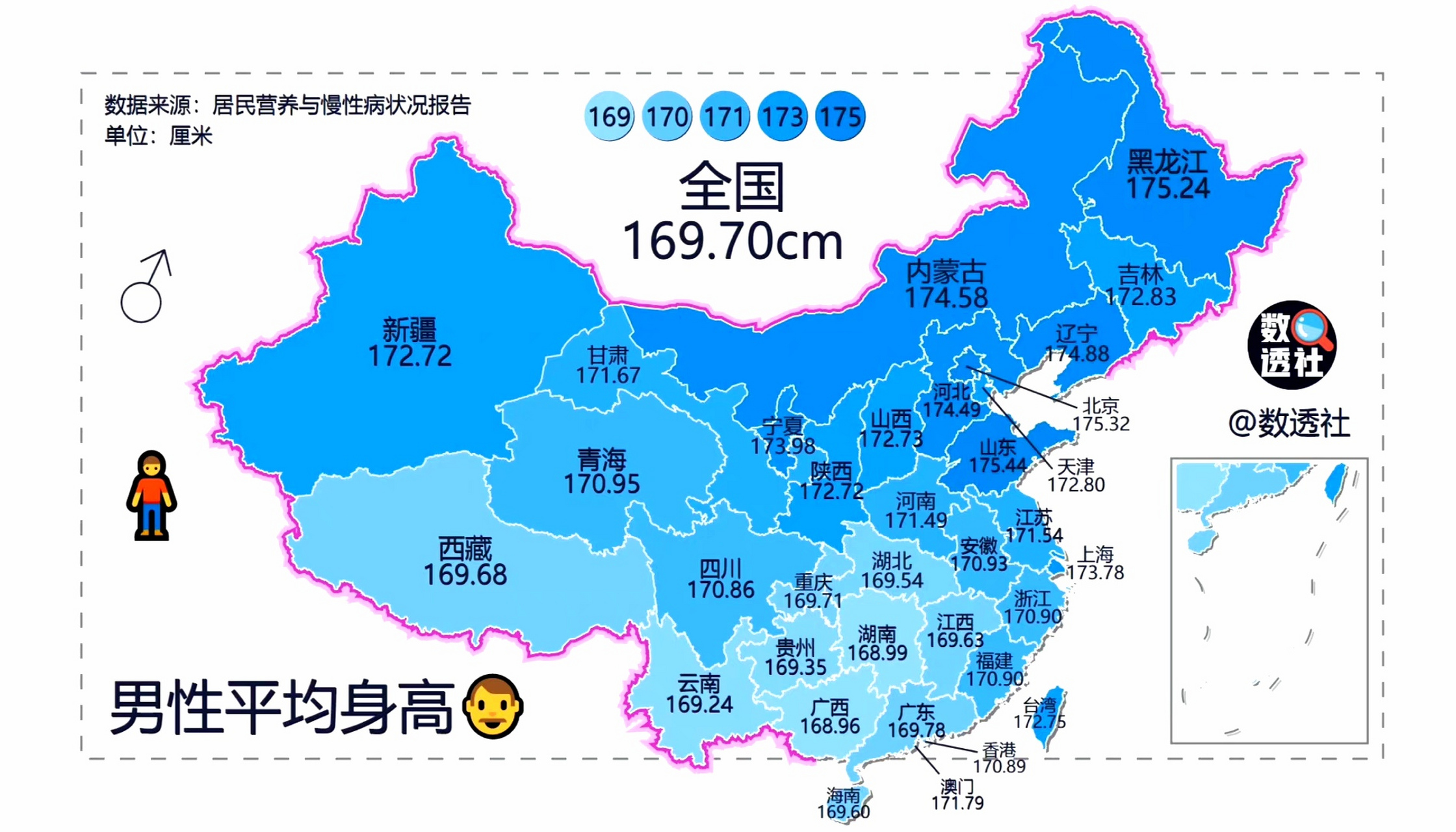 全国男性平均身高! 山东人竟然是第一[吃瓜]