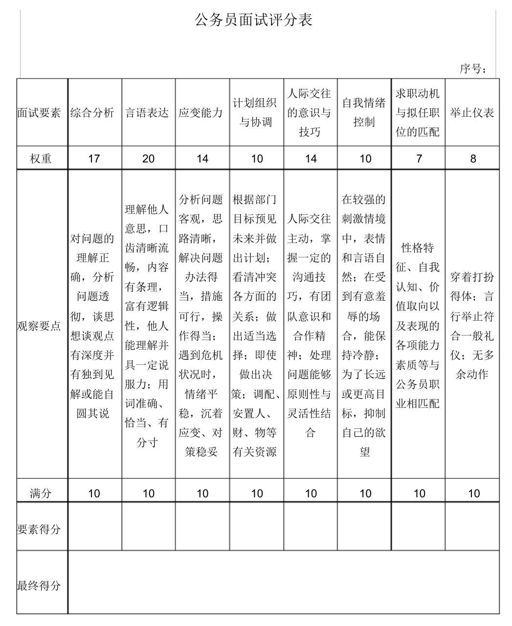 打分表的模板=打分表格评分标准