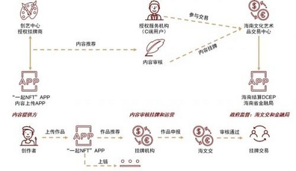 元宇宙系列：探寻元宇宙的通行证 NFT