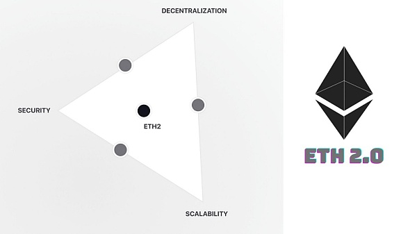 ETH 2.0如何解决区块链不可能三角问题