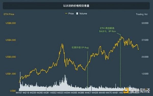 CoinGecko万字报告：全方位回顾2021年数字资产行业发展情况