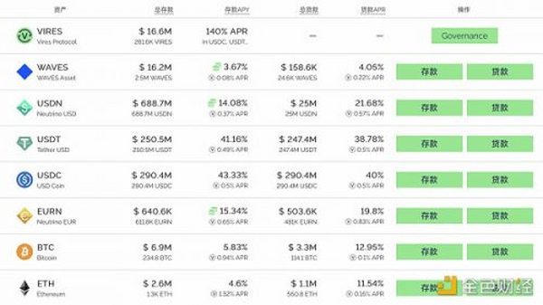 去中心化稳定币风险评估：USDN储备不足 FEI、FRAX等风险较低