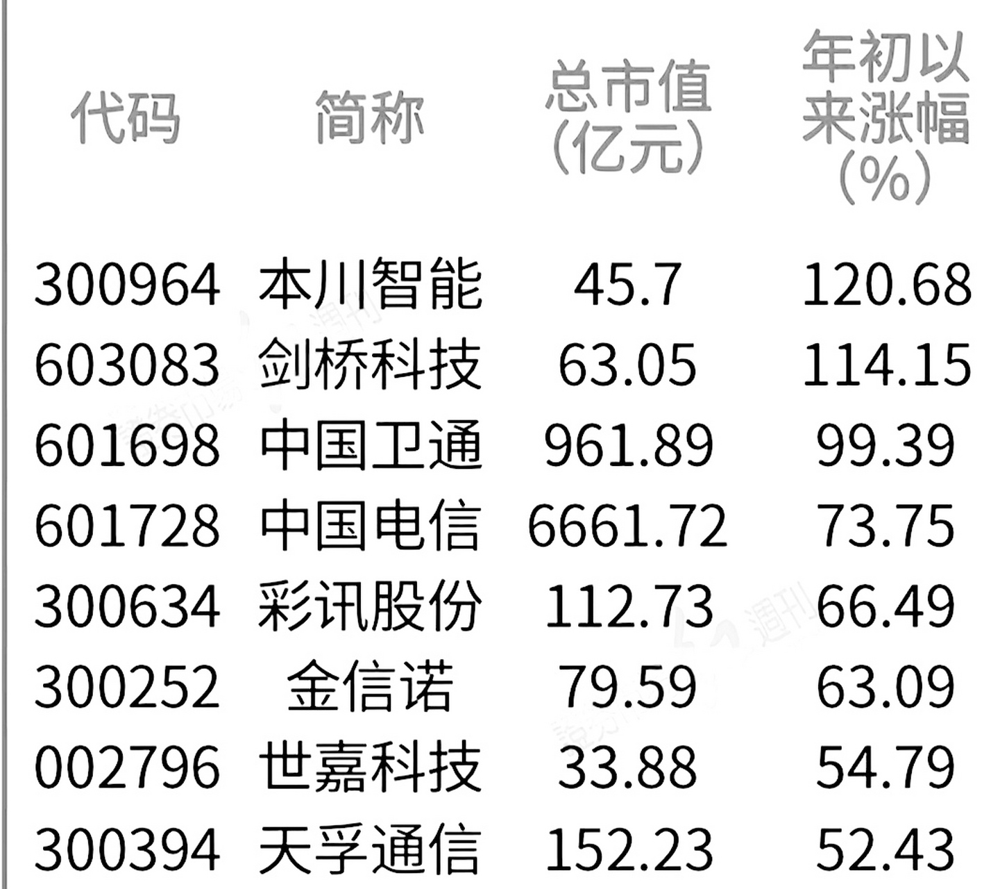 a股中6g概念股,朋友们关注一下#6g#a股