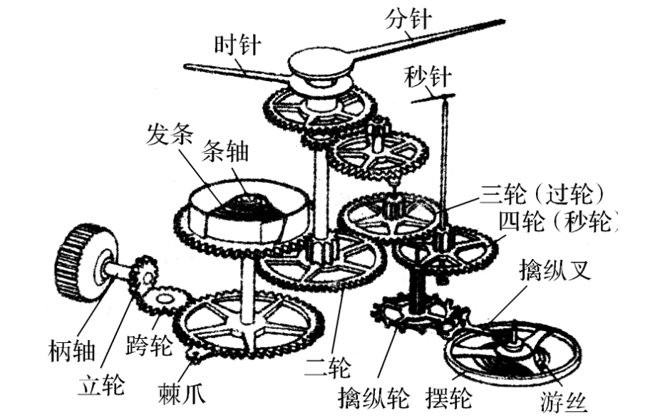 手表构造图解图片