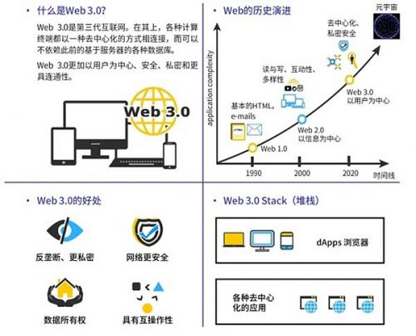 腾讯与复旦大学元宇宙重磅报告