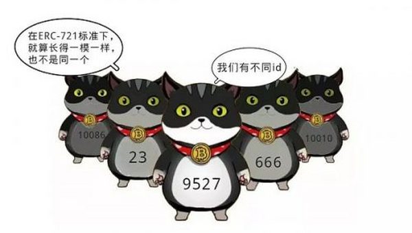 三分钟搞懂 ERC-20 和 ERC-721 的不同