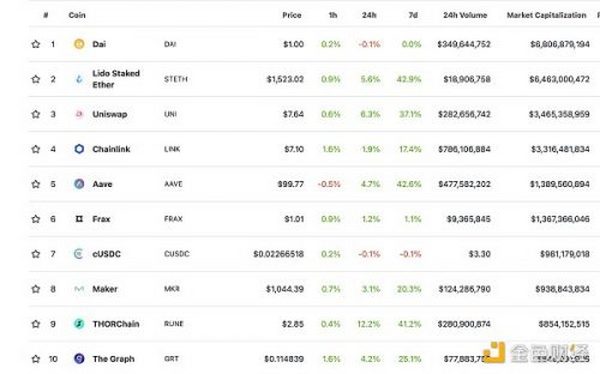 金色Web3.0日报 | 以太坊Goerli测试网将于8月11日合并