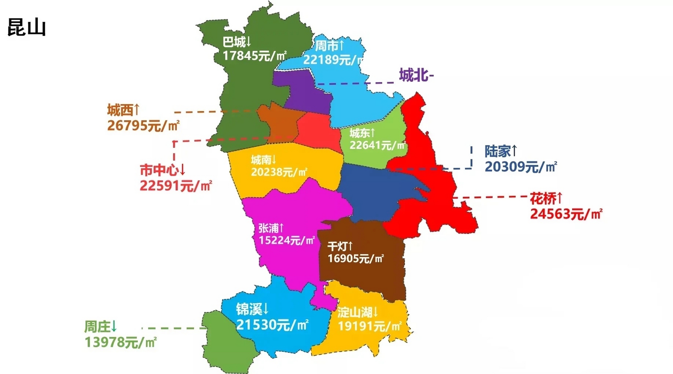 奇葩的江苏昆山房价,现在昆山房价出奇的高,很多乡镇的房价超过了2万