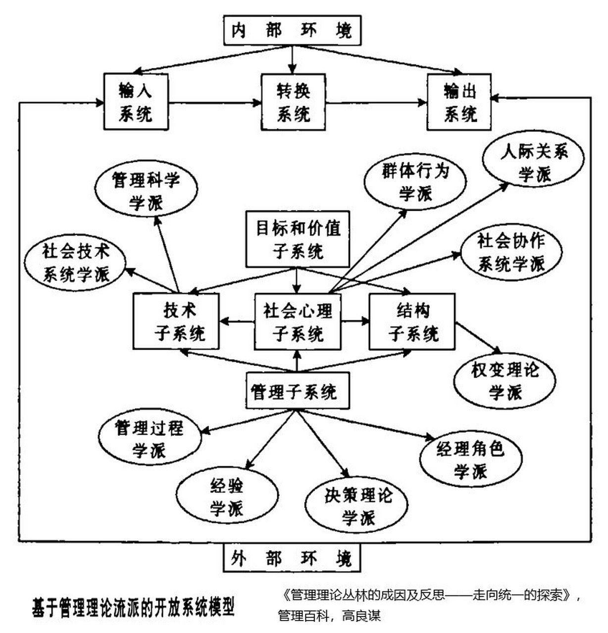 从"管理理论丛林"到"管理理论森林…这是一个比任何时代都需要独立