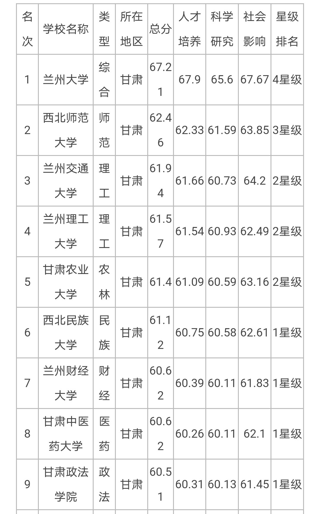 甘肃省内大学图片