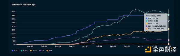 从链上数据踏入Web3：ETH正在离开交易所