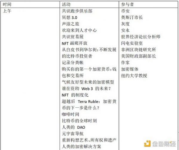 金色观察 | 一文了解2022年Consensus大会议程