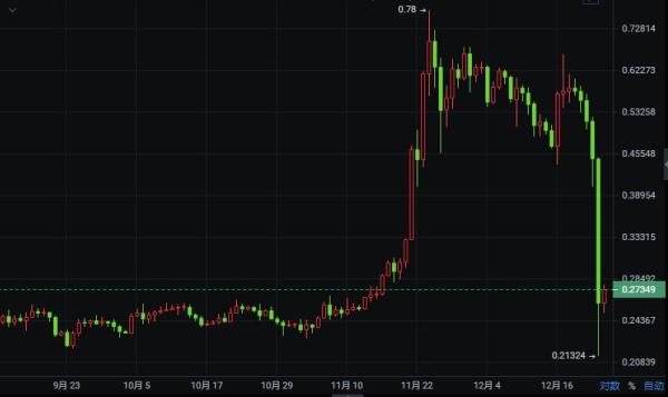 【分析师看后市】BTC在黑天鹅事件面前从容自若，山寨币一地鸡毛