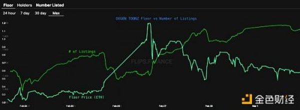 哈佛区块链最新研究：NFT 2.0投资指南