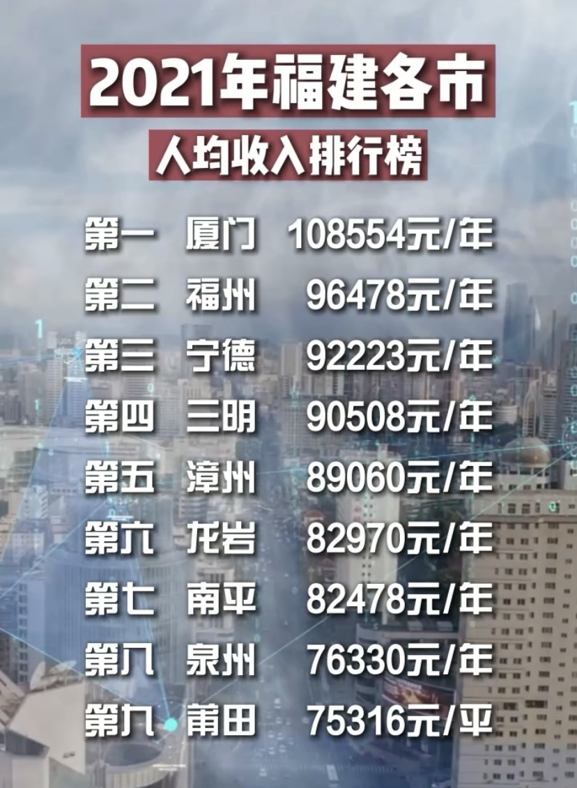 一位网友爆料福建省福州市某区某小学一教师工资收入,根据表单来看,该