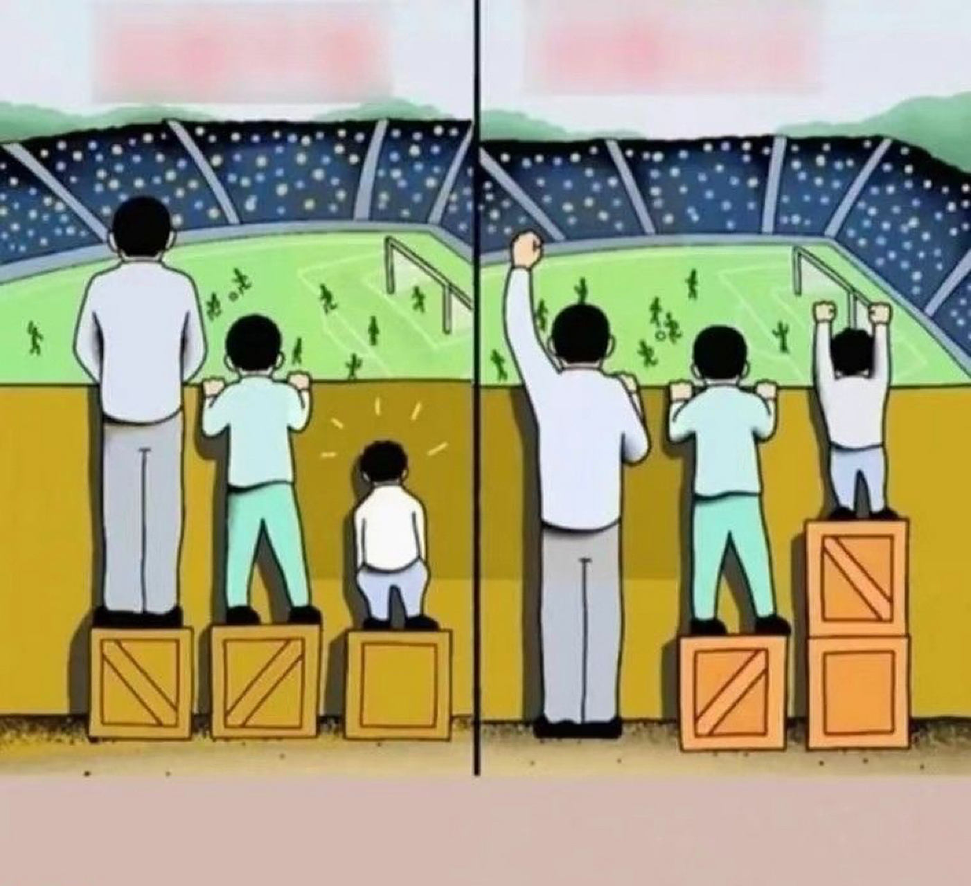 什么是平等,什么是公平呢?