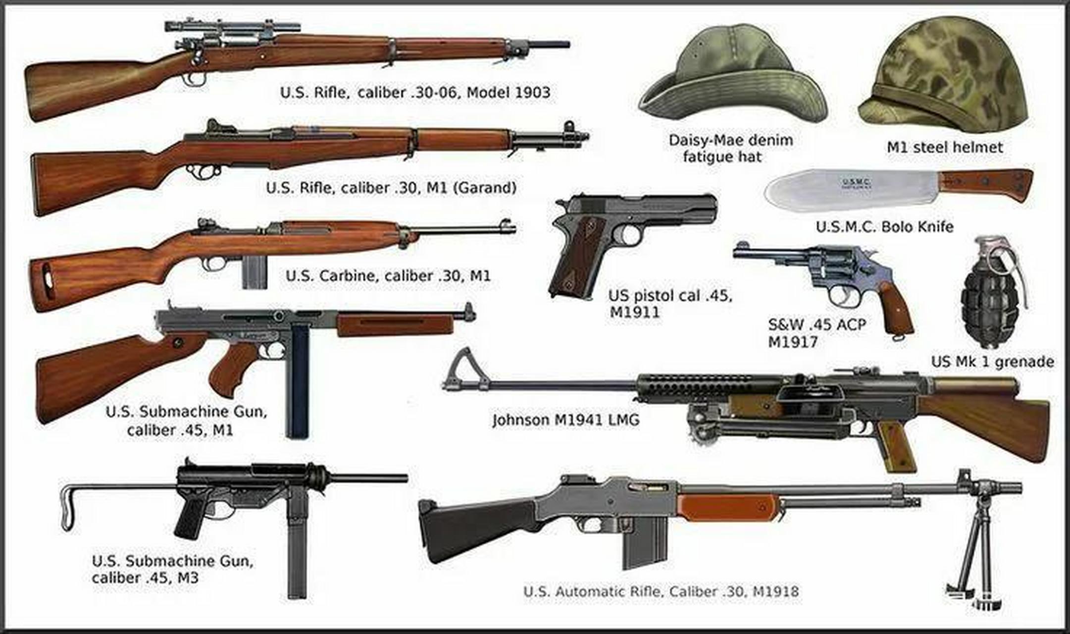 二战中一些参战国主要使用的单兵武器及头盔一览