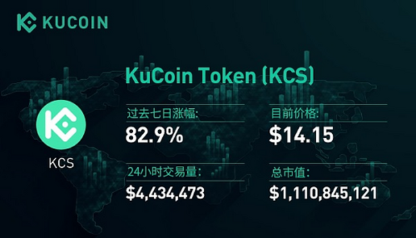 KCS逆市上涨82% 平台币为何蕴藏巨大潜力？