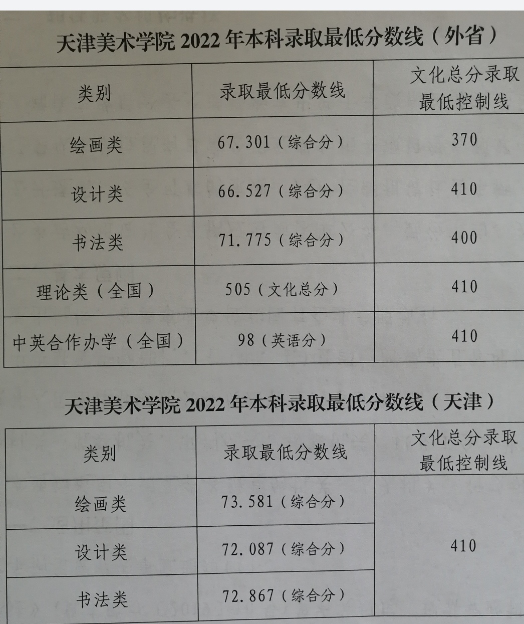 介绍美术类高校天津美术学院