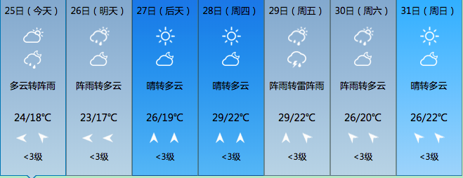 乳山一周天气预报在线 乳山一周天气预报在线