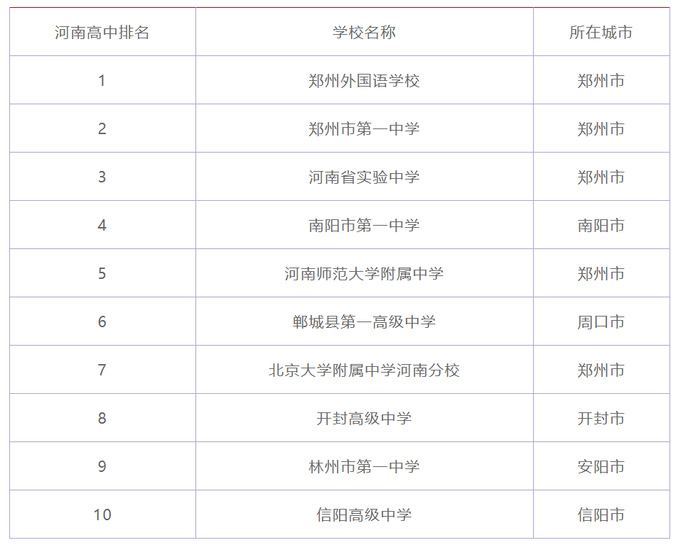 郑州技校排名前十(郑州技校排名前十有哪些)