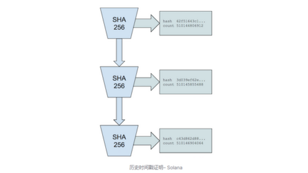 一文全景式探索 Solana 生态