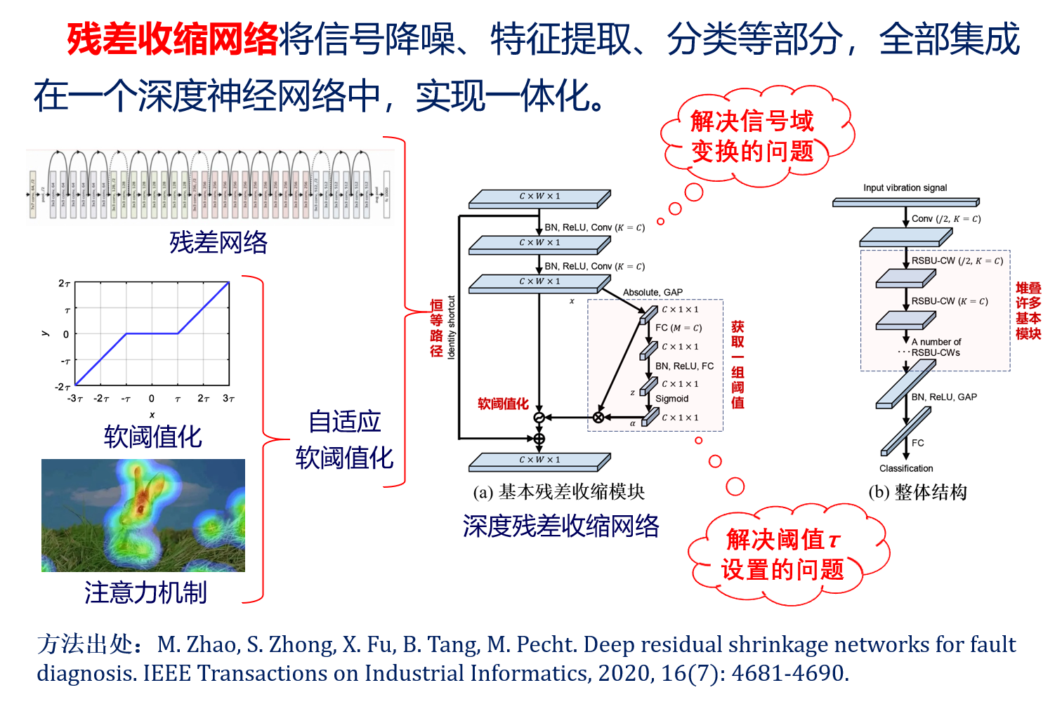连续小波变换和深度残差收缩网络在低压串联电弧故障检测中的应用