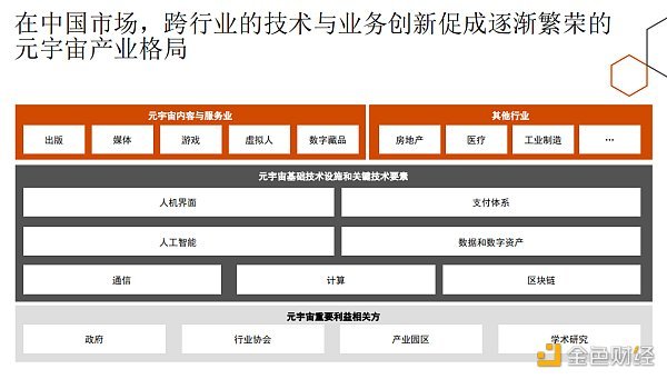 普华永道：揭秘元宇宙 企业领导者需知需行