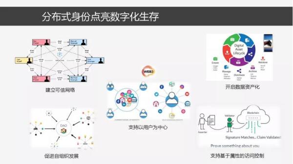 分布式数字身份的原理、模型与关键技术