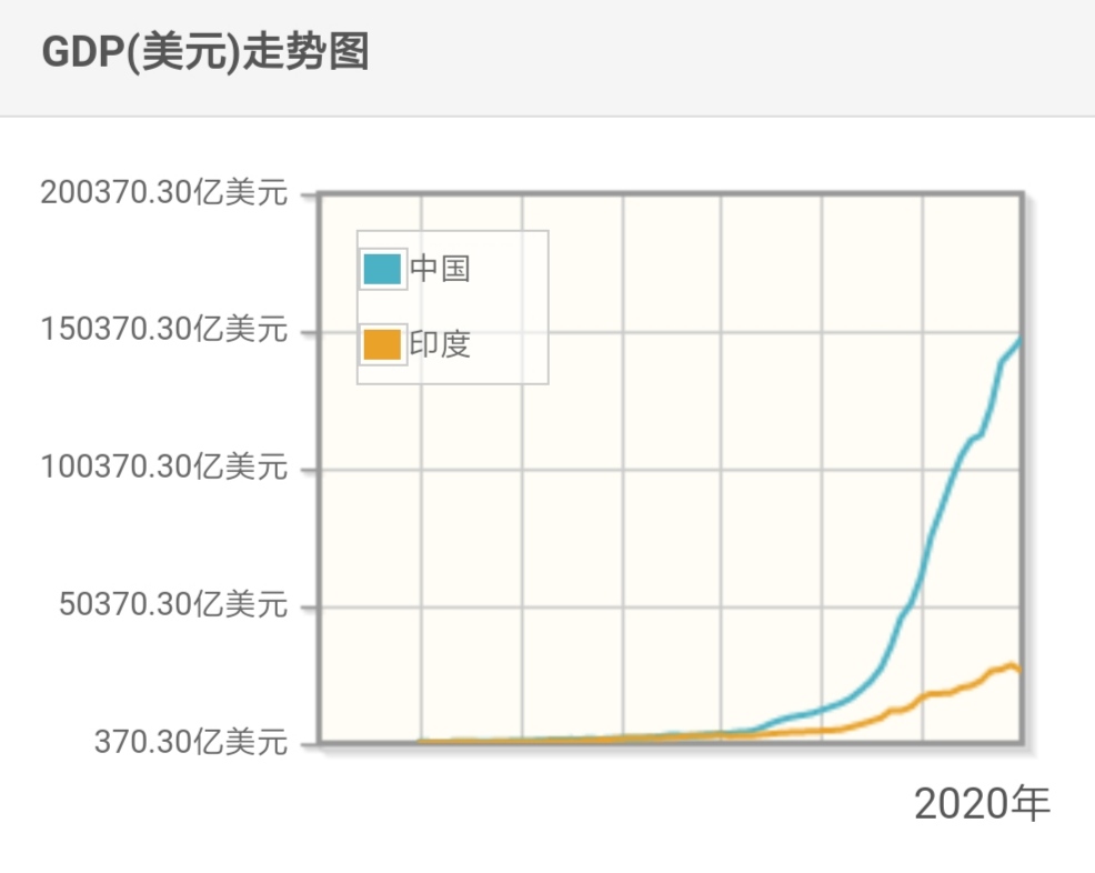 中印两国综合实力比较,没有比较就没有伤害