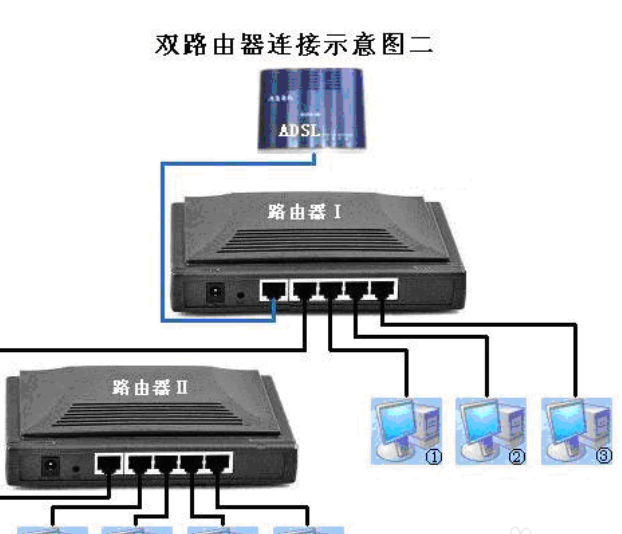 无线路由器连接方式图片