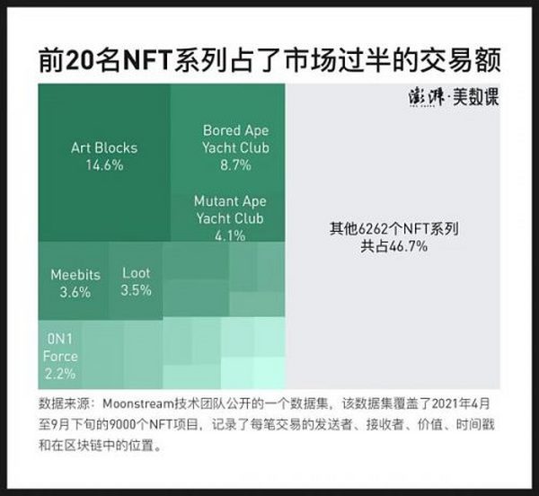 NFT是个什么局？来自“无聊猿”三万条交易记录的启示