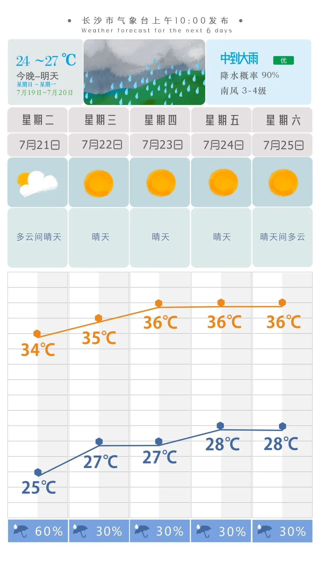 长沙市市天气预报30天_(长沙市市天气预报30天查询)