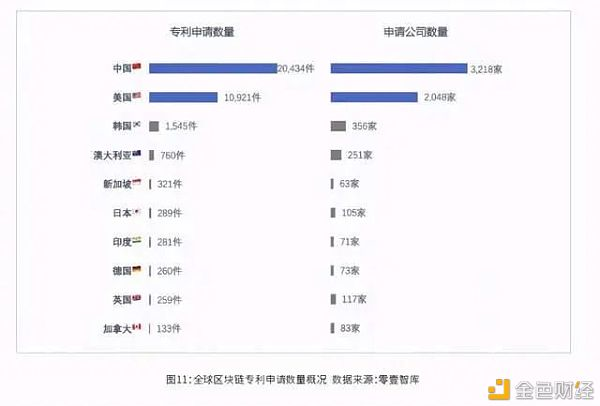 2020年全球区块链发展趋势报告：数据要素视角下的区块链新机遇