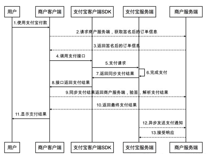 python如何访问支付宝