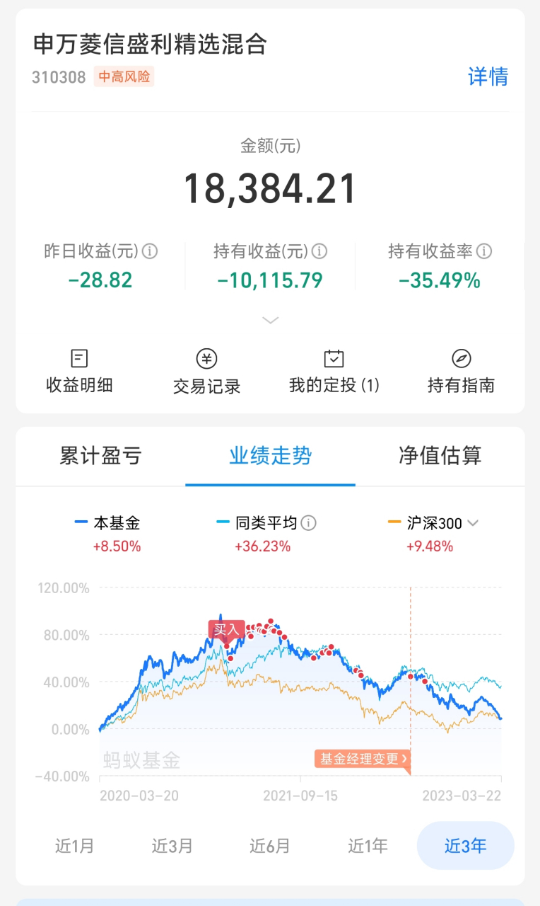 都说买基金要长期持有,只要你不卖就不是亏,这只基金我买了两年多了